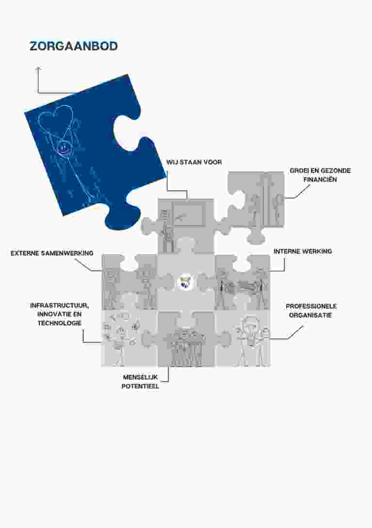 Kopie van Strategie visual 25