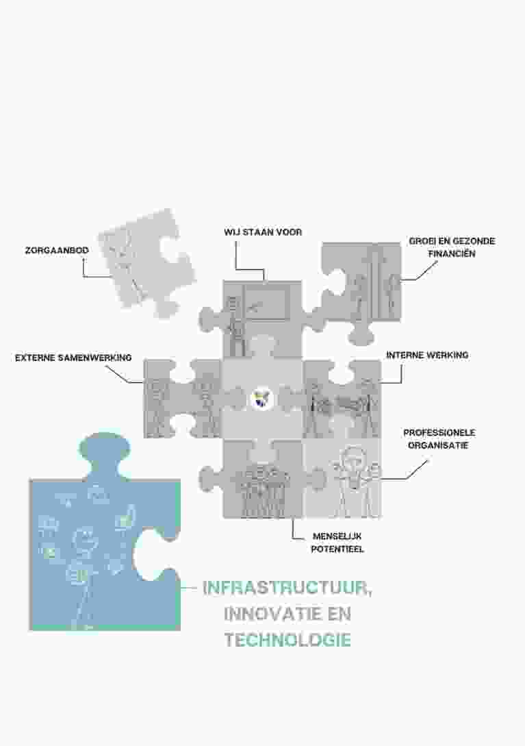 Kopie van Strategie visual 31